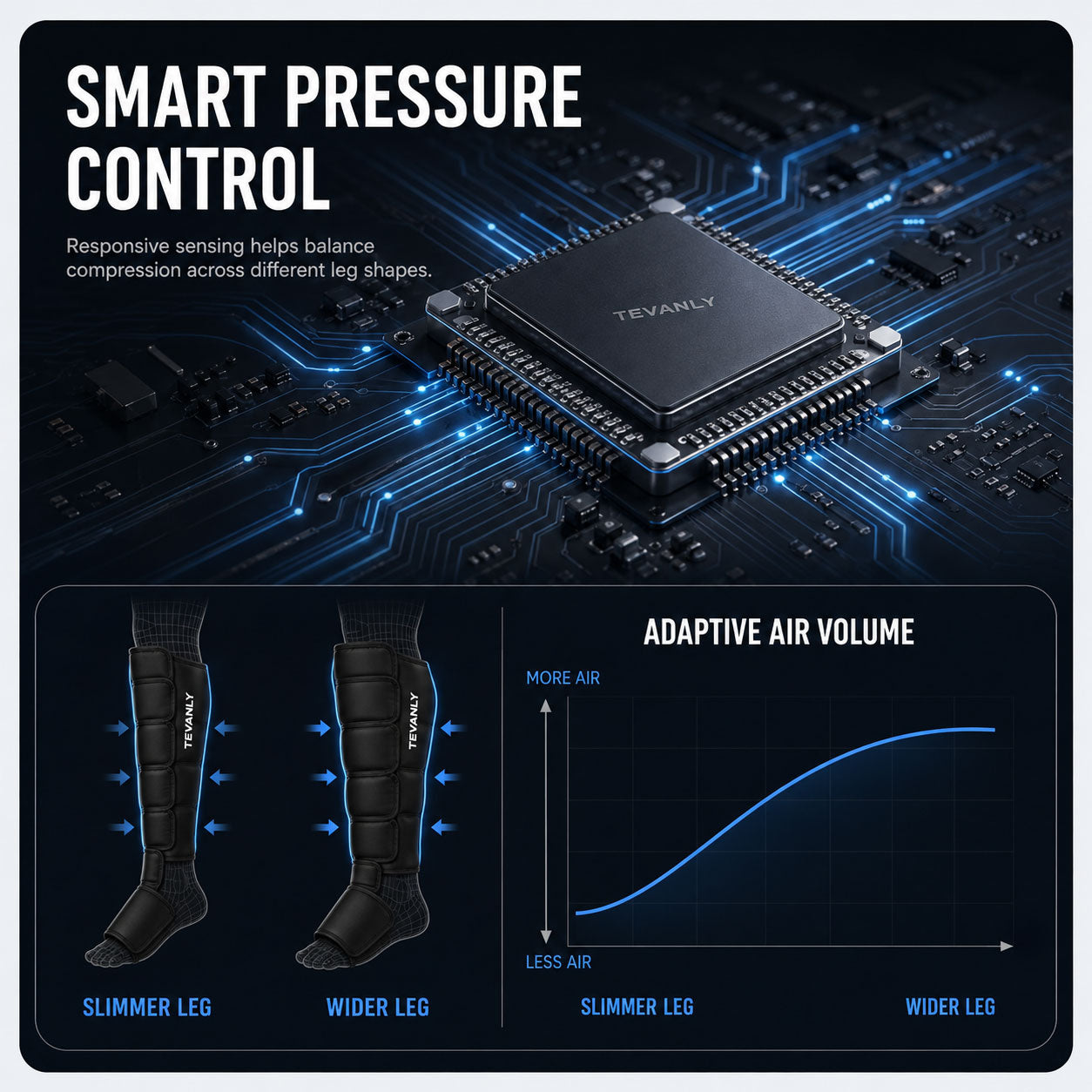 Tevanly Leg Recovery Compression Boots